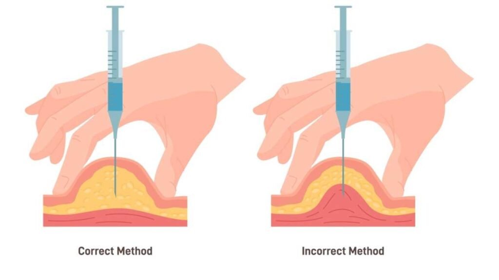 administer Ozempic injection properly